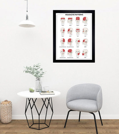 Headache Patterns Poster