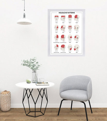 Headache Patterns Poster