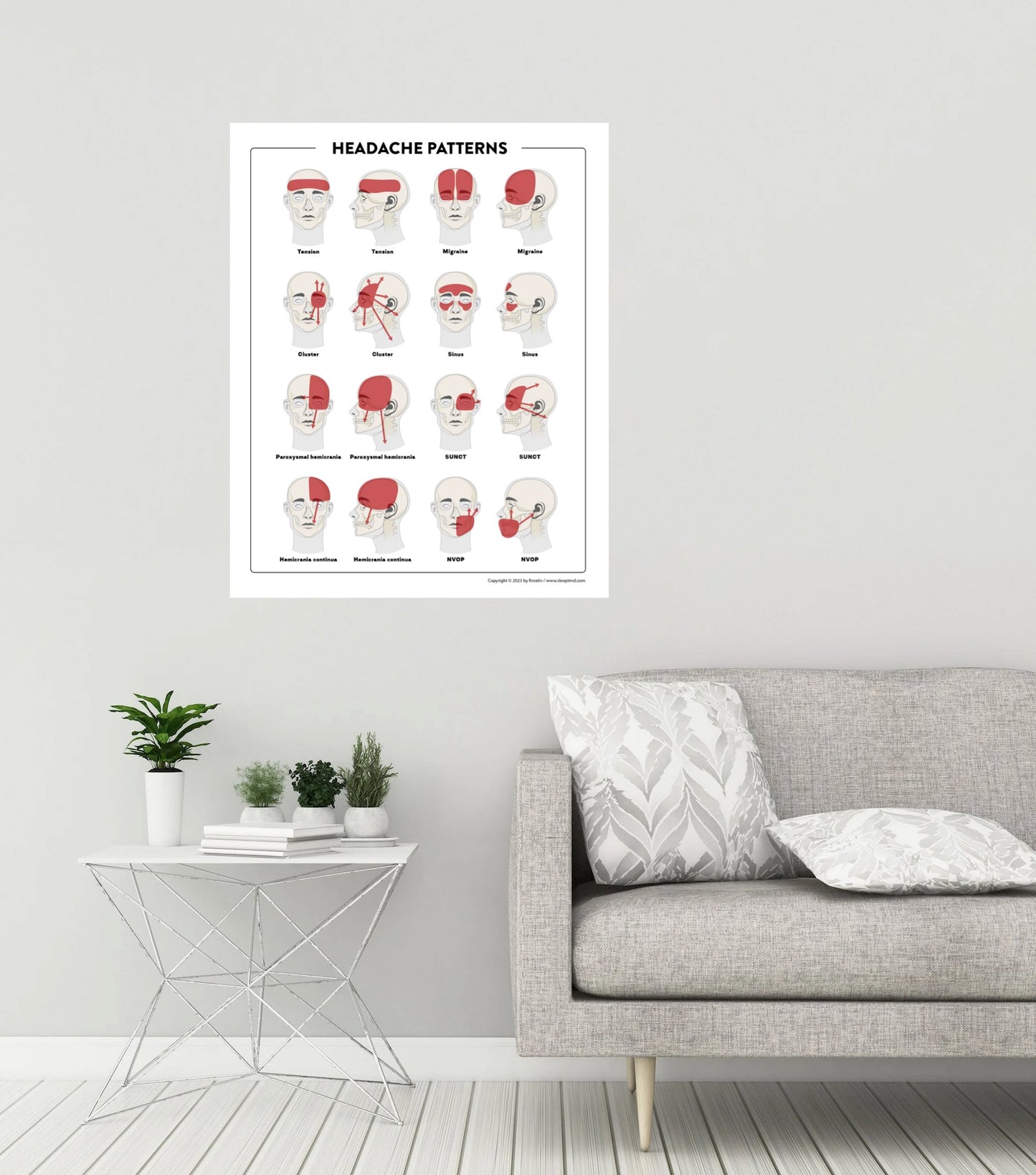 Headache Patterns Poster